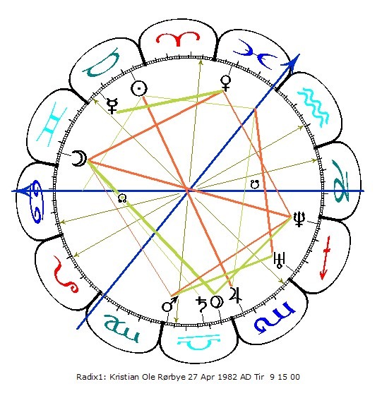 personligt horoskop radix foedsels natal diagram Køb af personligt horoskop online - det skal du overveje